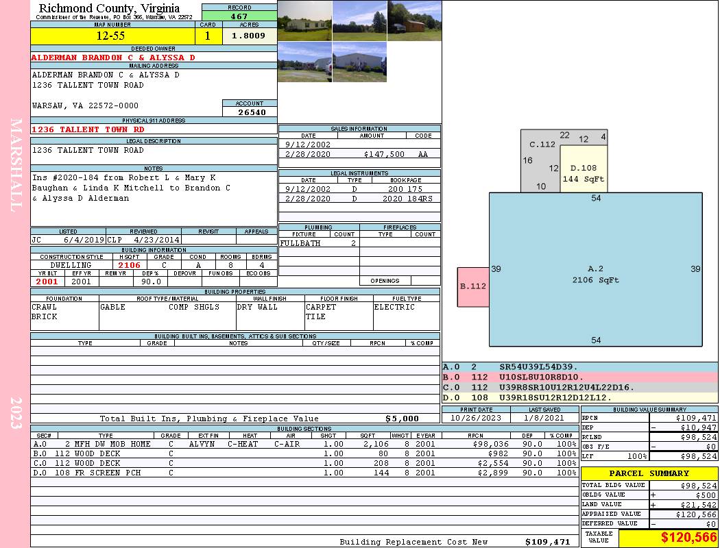 Richmond County Virginia View Card